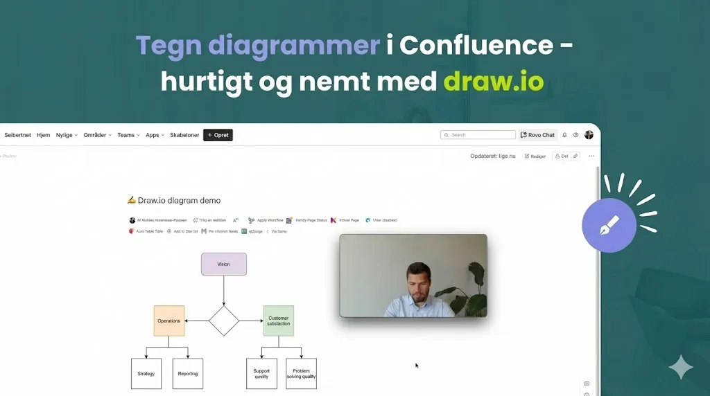 Tegn diagrammer i Confluence – hurtigt og nemt med draw.io